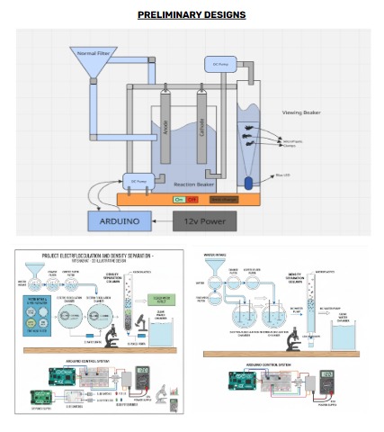 Electroflocculation And Density Separation – screenshot 6