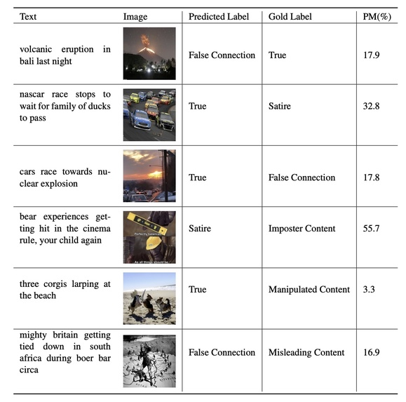 TruthLens – screenshot 1