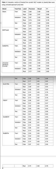 TruthLens – screenshot 2