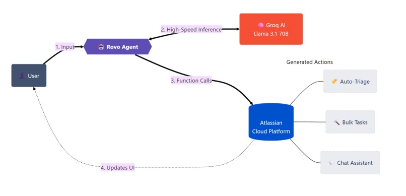 Jira Autopilot (AI Agent) – screenshot 2