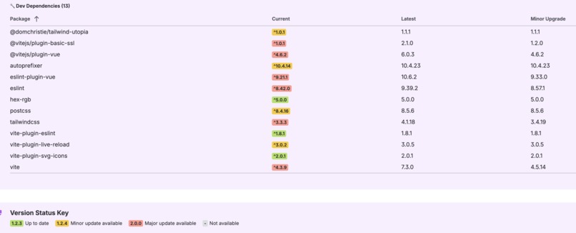 Package Dependency Tracker – screenshot 2