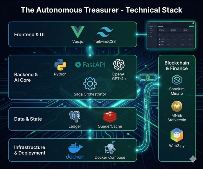 The Autonomous Treasurer – screenshot 5