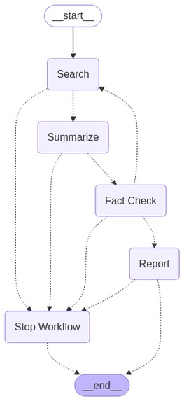 Multi-Agent LangGraph Research System – screenshot 1
