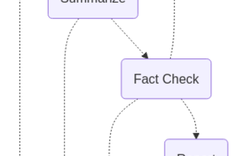 Multi-Agent LangGraph Research System