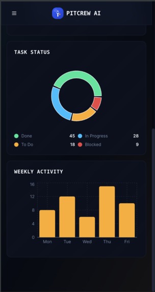 Pitcrew AI – screenshot 4