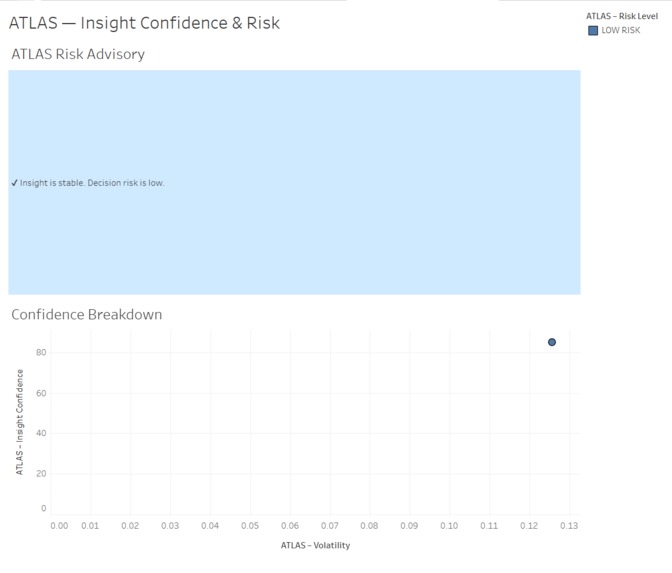 ATLAS for Tableau – screenshot 1