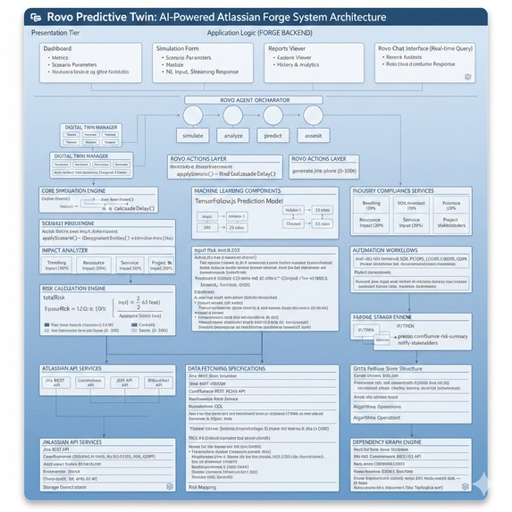 OrgSim – screenshot 1