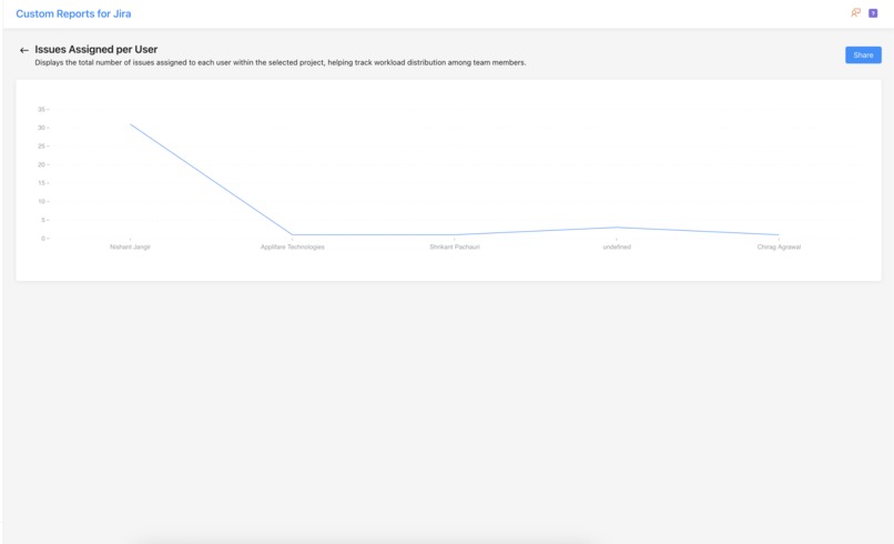 Custom Reports for Jira – screenshot 5