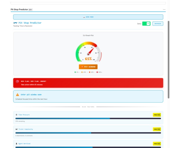 Pit Stop Predictor – screenshot 3