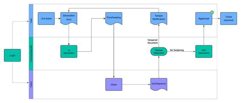 ContractGuard AI – screenshot 1