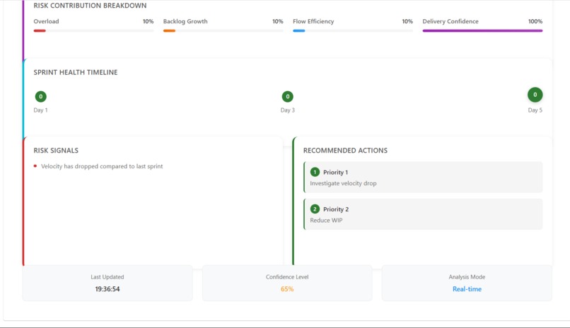 F1 Pit Crew – screenshot 3