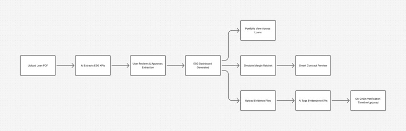 Go Green Chain – screenshot 1