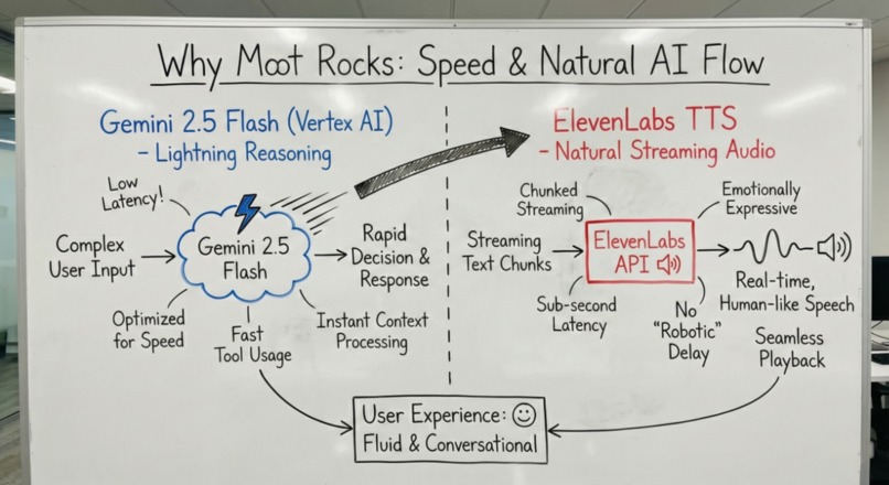 moot – screenshot 4