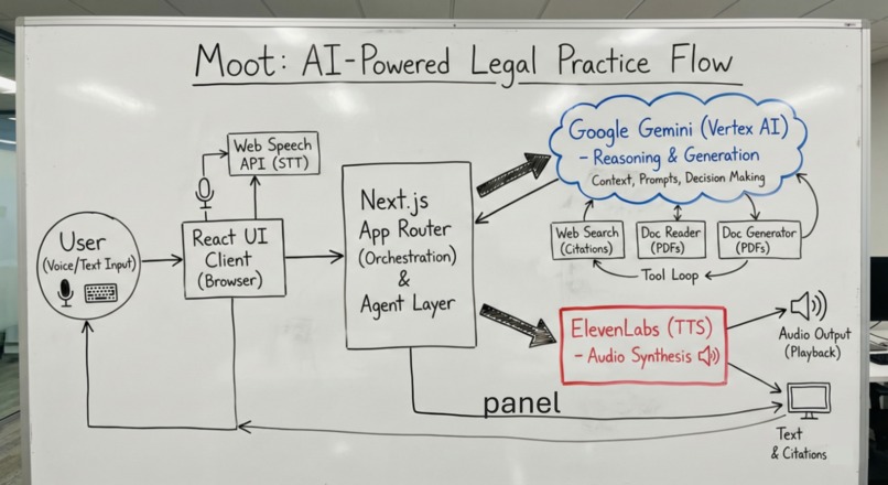 moot – screenshot 5