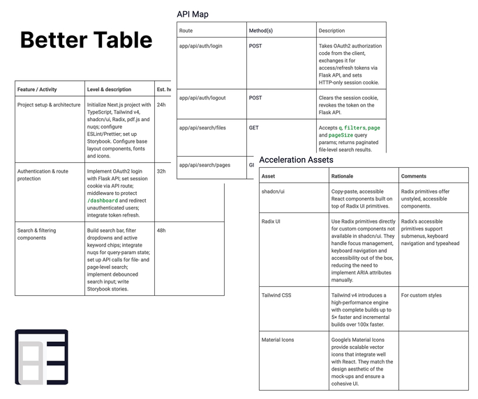 Better Table – screenshot 1