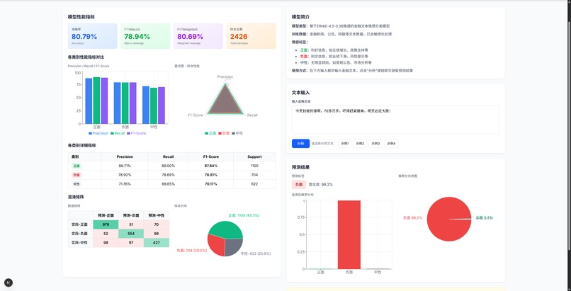 financial_text_sentiment – screenshot 1