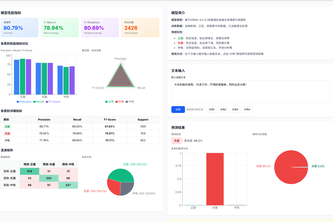 financial_text_sentiment