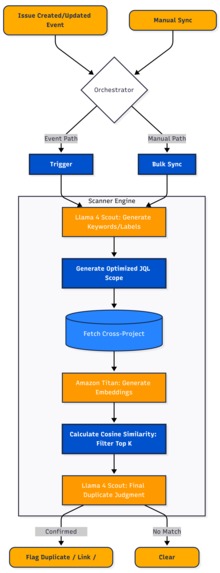 CrewSync – screenshot 1