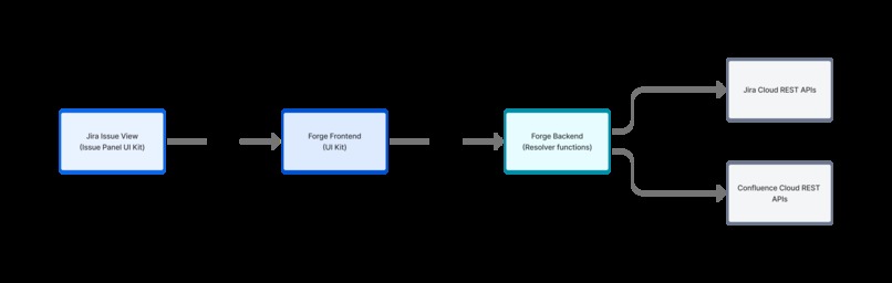 OncoTrack – screenshot 1
