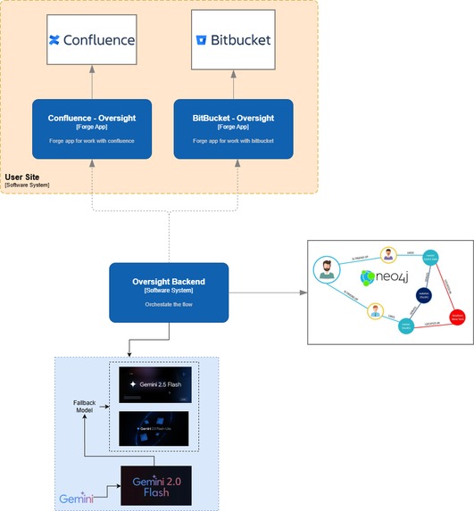 Oversight – screenshot 4