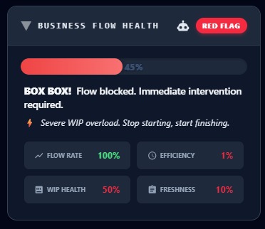 Pit Wall Strategist – screenshot 2