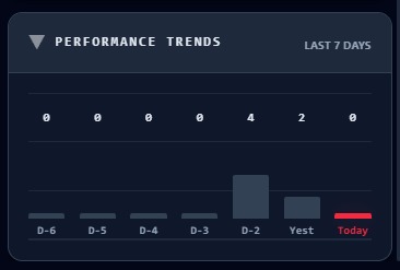 Pit Wall Strategist – screenshot 4