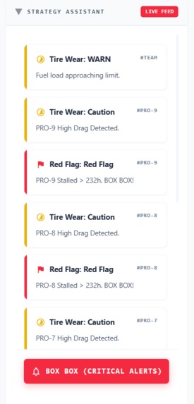 Pit Wall Strategist – screenshot 5