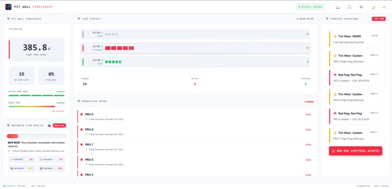 Pit Wall Strategist – screenshot 8
