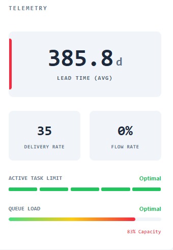 Pit Wall Strategist – screenshot 9