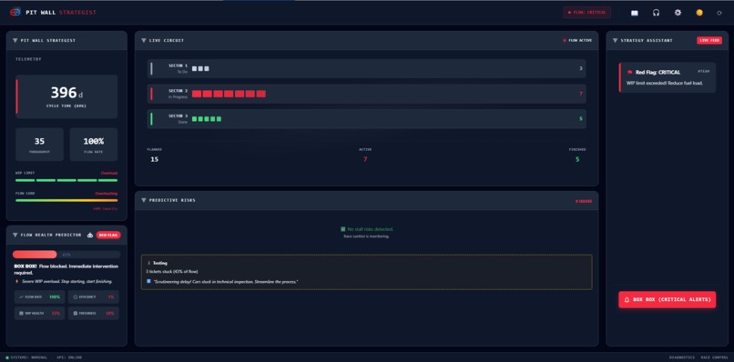 Pit Wall Strategist – screenshot 10