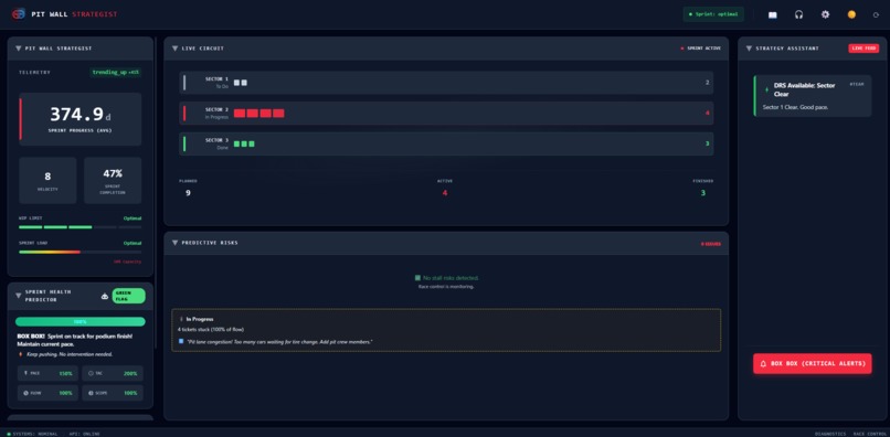 Pit Wall Strategist – screenshot 11