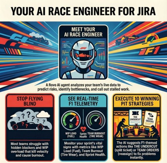 Pit Wall Strategist – screenshot 1