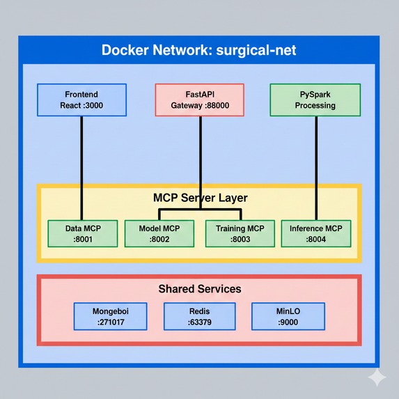 Surgical Tool Detection  – screenshot 1