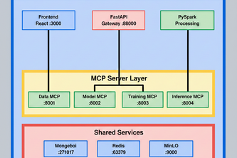 Surgical Tool Detection 