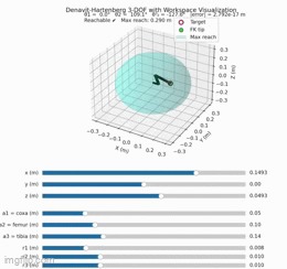 Denavit-Hartenberg Forward Kinematics Visualizer – screenshot 1