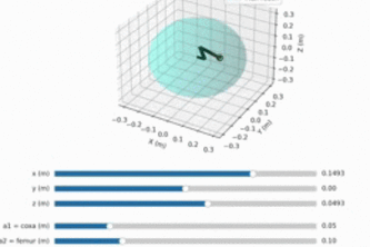 Denavit-Hartenberg Forward Kinematics Visualizer