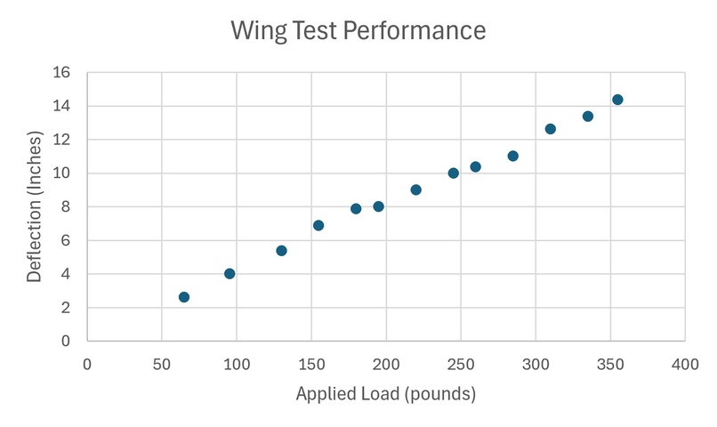 Airfoil – screenshot 6