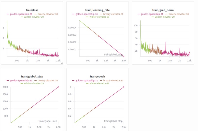 Tachiwin Indigenous Languages OCR – screenshot 3