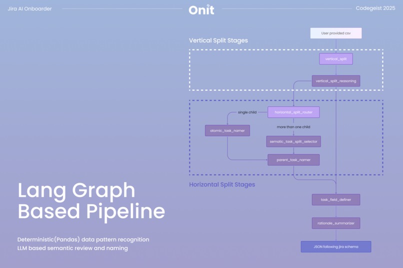 Onit: Jira AI Onboarder – screenshot 3