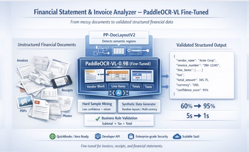 FinScribe AI : From Paper to Perfect Data – screenshot 7