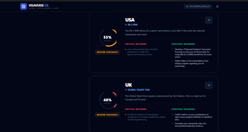VisaVerse OS – screenshot 1