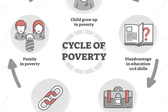 Workforce Development AI