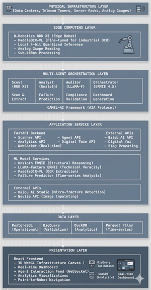 Astra-Grid – screenshot 1