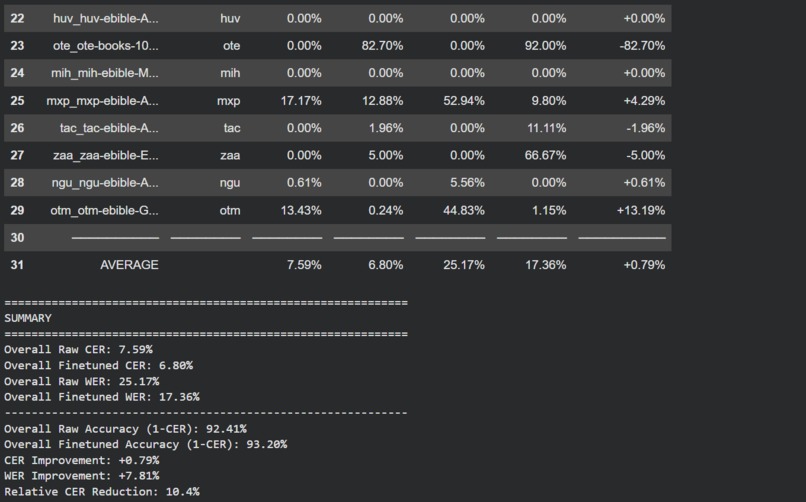 Tachiwin Indigenous Languages OCR – screenshot 5