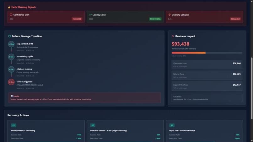 SENTINEL-G: The Financial Risk Engine for Enterprise AI – screenshot 2