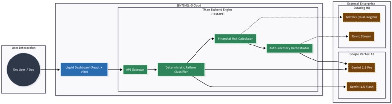 SENTINEL-G: The Financial Risk Engine for Enterprise AI – screenshot 4