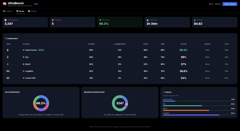 UltraBench - Open Benchmark Platform for AI Memory Providers – screenshot 2