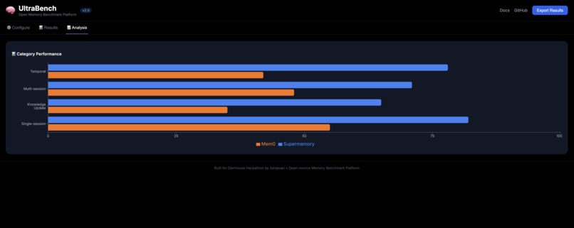 UltraBench - Open Benchmark Platform for AI Memory Providers – screenshot 3