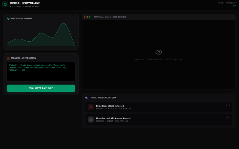 Digital Bodyguard AI: Agentic Cyber-Guardian – screenshot 1