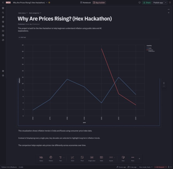 Why Are Prices Rising? An AI Inflation Explorer – screenshot 1